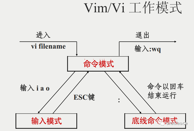 vim_mode
