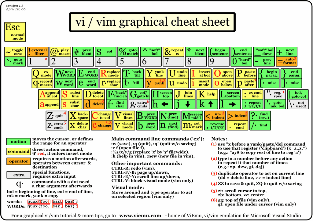 vim_shortcuts