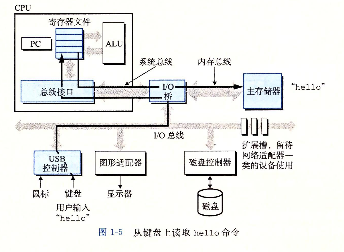 Figure1_5