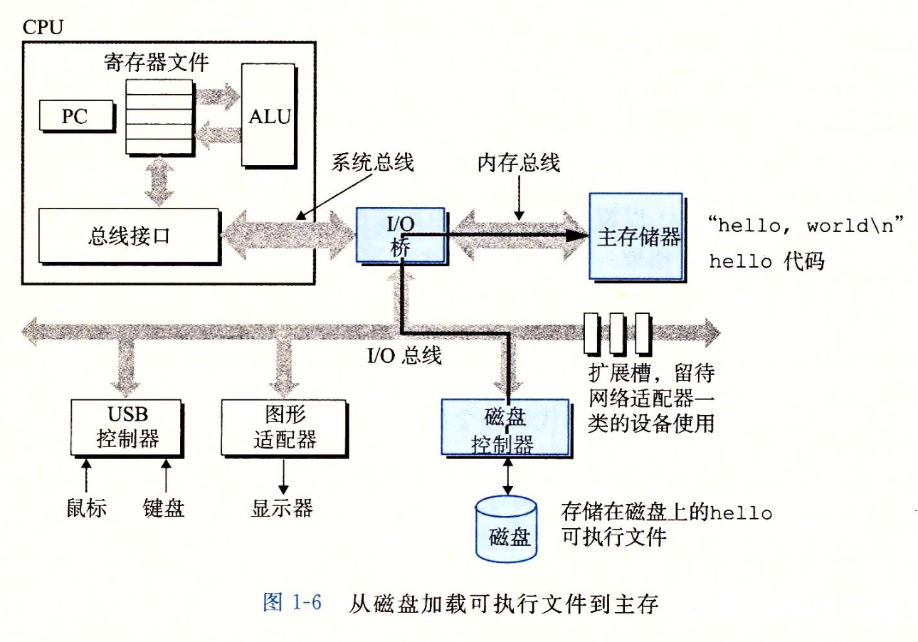 Figure1_6