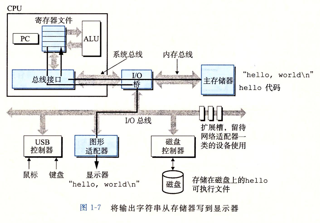 Figure1_7