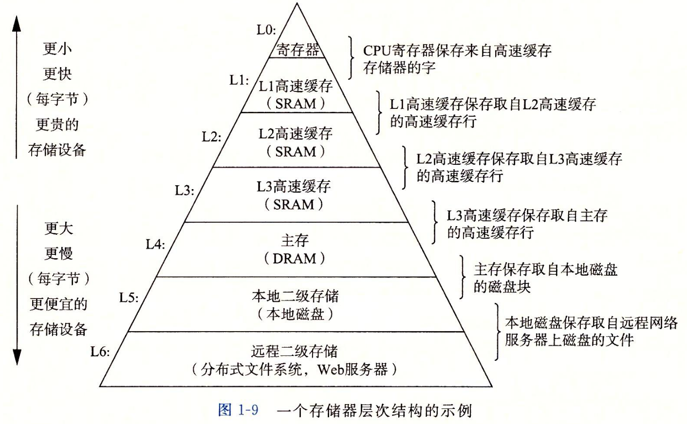 Figure1_9