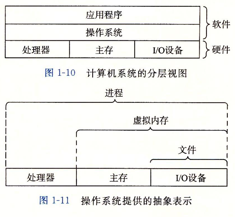 Figure1_10