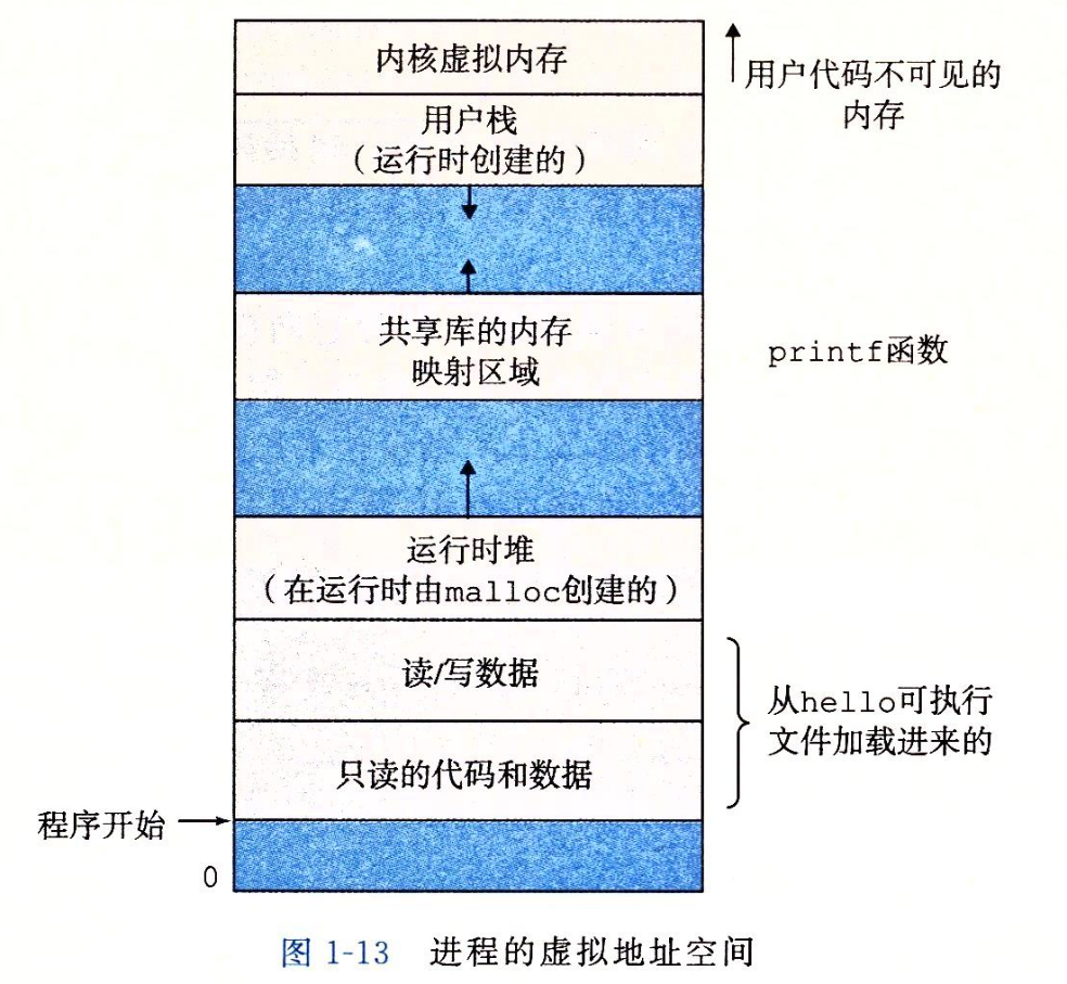 Figure1_13