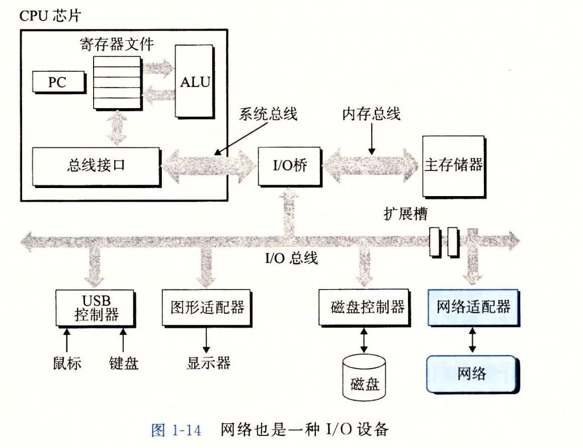 Figure1_14