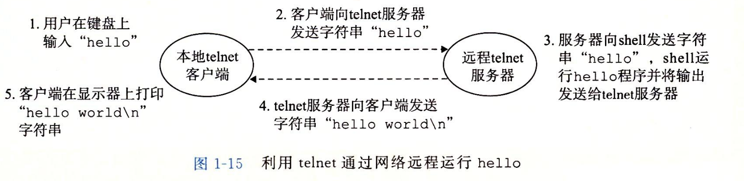Figure1_15
