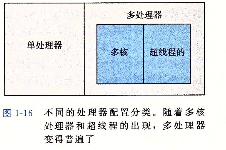 不同处理器系统