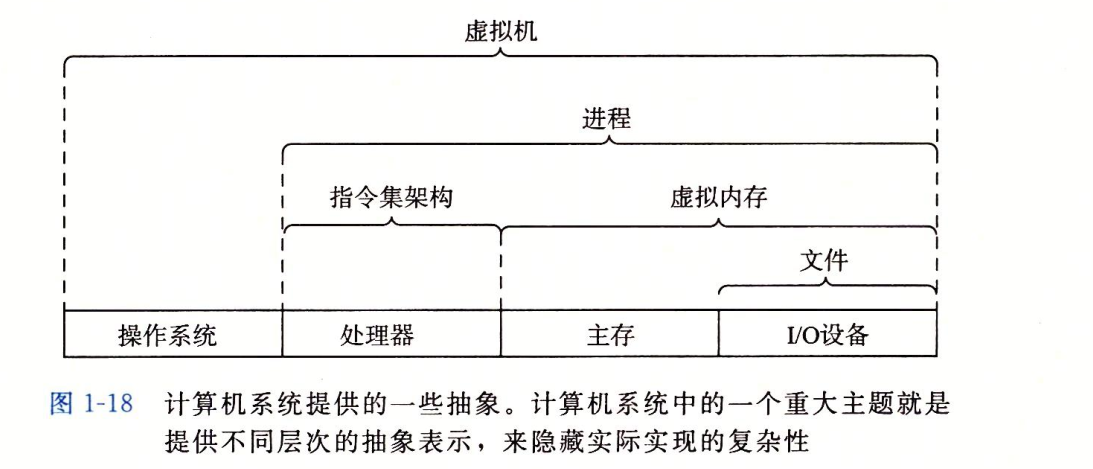 抽象